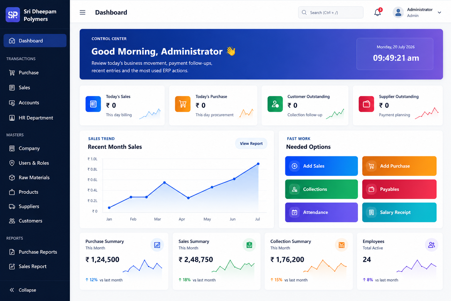 ManPro-AI ERP analytics, production and inventory dashboard
